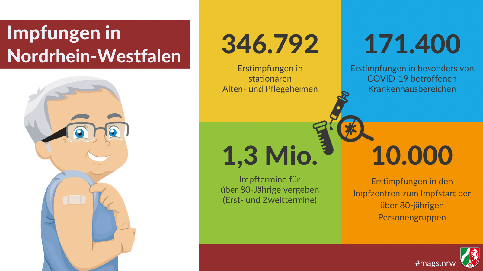 Impfungen in NRW