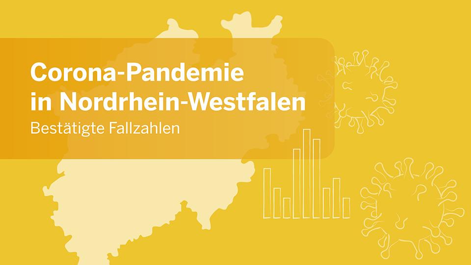 Grafik: Corona-Pandemie in Nordrhein-Westfalen. Fallzahlen