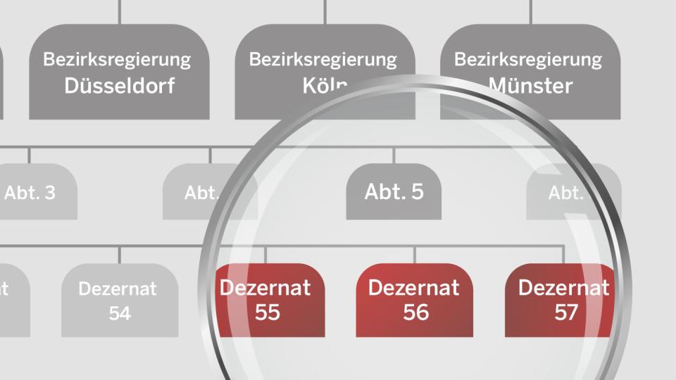 Symbolbild: Bezirksregierungen NRW